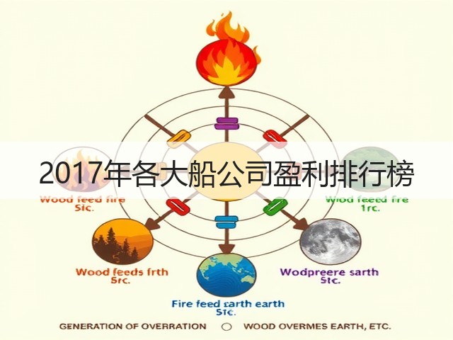 2017年各大船公司盈利排行榜(图1) 2017年各大船公司盈利排行榜(图1)