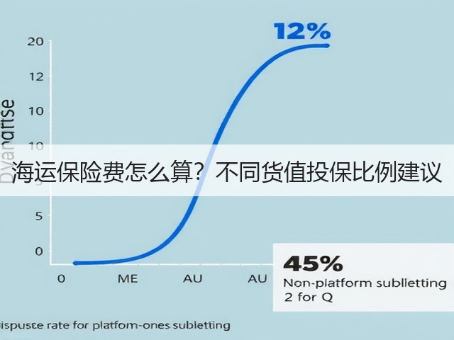 海运保险费怎么算?不同货值投保比例建议(图3) 海运保险费怎么算?不同货值投保比例建议(图3)