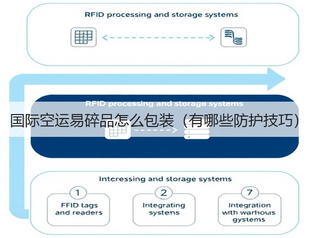 国际空运易碎品怎么包装（有哪些防护技巧）(图2)
