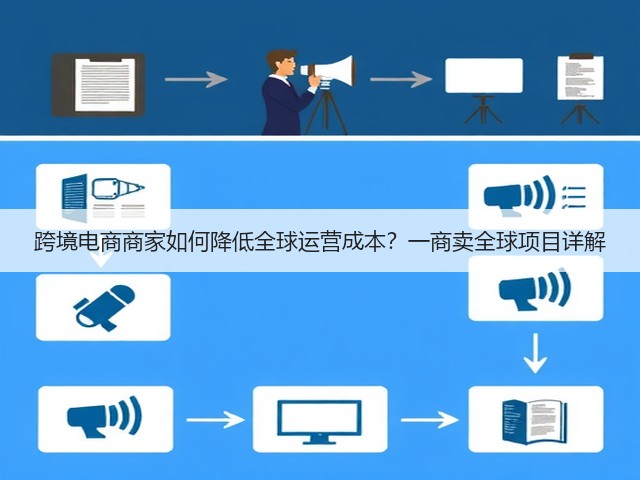 跨境电商商家如何降低全球运营成本?一商卖全球项目详解(图3) 跨境电商商家如何降低全球运营成本?一商卖全球项目详解(图3)