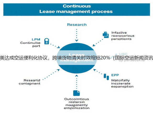 中美达成空运便利化协议,跨境货物清关时效缩短20%(国际空运新闻资讯)(图2) 中美达成空运便利化协议,跨境货物清关时效缩短20%(国际空运新闻资讯)(图2)