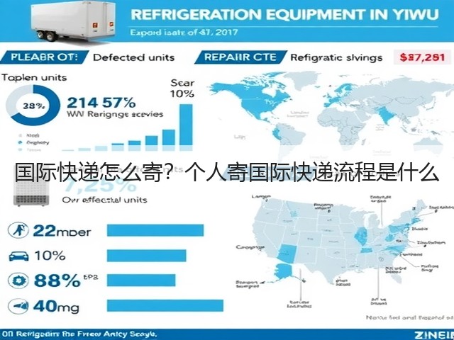 国际快递怎么寄?个人寄国际快递流程是什么(图2) 国际快递怎么寄?个人寄国际快递流程是什么(图2)