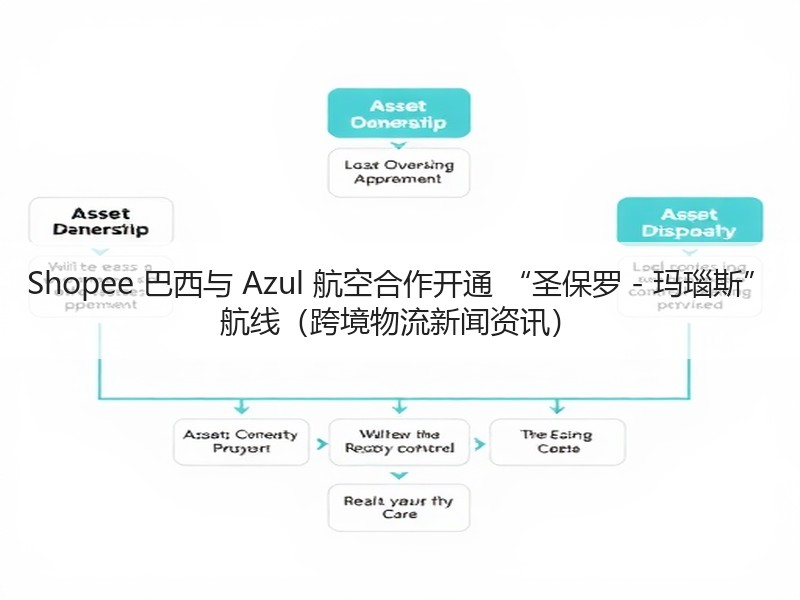 Shopee 巴西与 Azul 航空合作开通 “圣保罗 - 玛瑙斯” 航线(跨境物流新闻资讯) Shopee 巴西与 Azul 航空合作开通 “圣保罗 - 玛瑙斯” 航线(跨境物流新闻资讯)