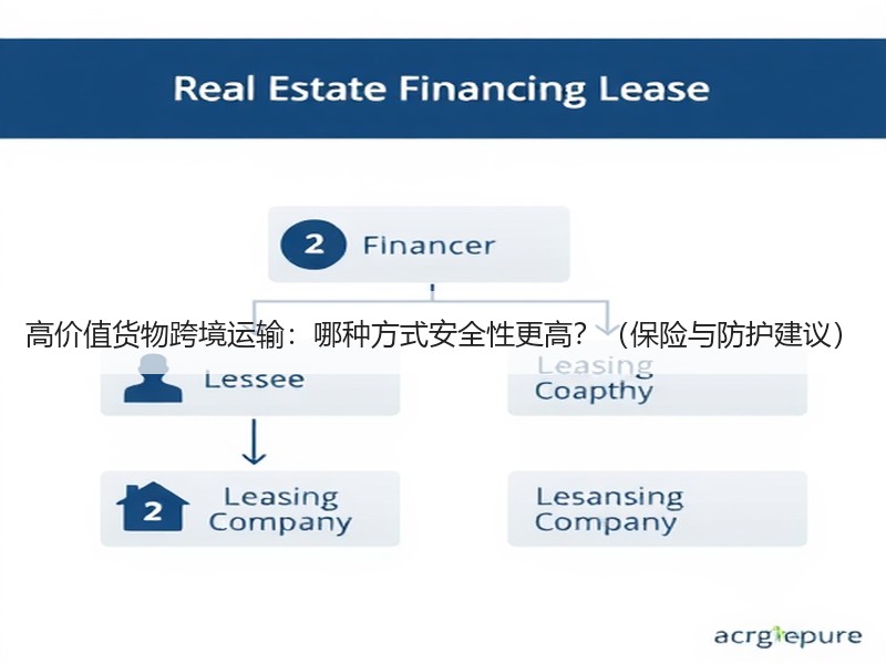 高价值货物跨境运输：哪种方式安全性更高？（保险与防护建议）