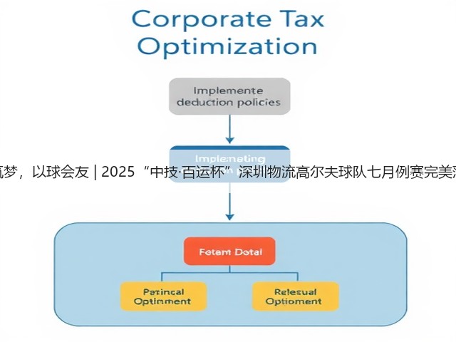 挥杆筑梦,以球会友 | 2025“中技·百运杯”深圳物流高尔夫球队七月例赛完美落幕!(图2) 挥杆筑梦,以球会友 | 2025“中技·百运杯”深圳物流高尔夫球队七月例赛完美落幕!(图2)