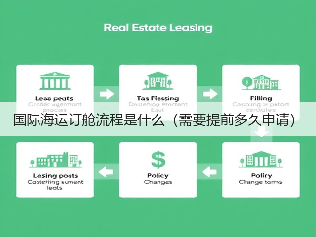 国际海运订舱流程是什么（需要提前多久申请）(图1)