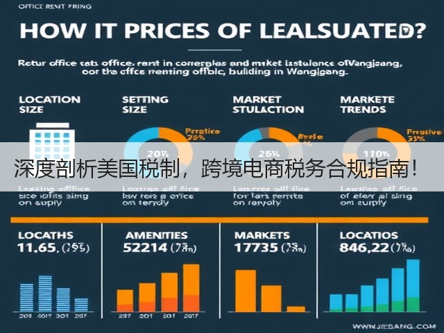 深度剖析美国税制，跨境电商税务合规指南！(图1)