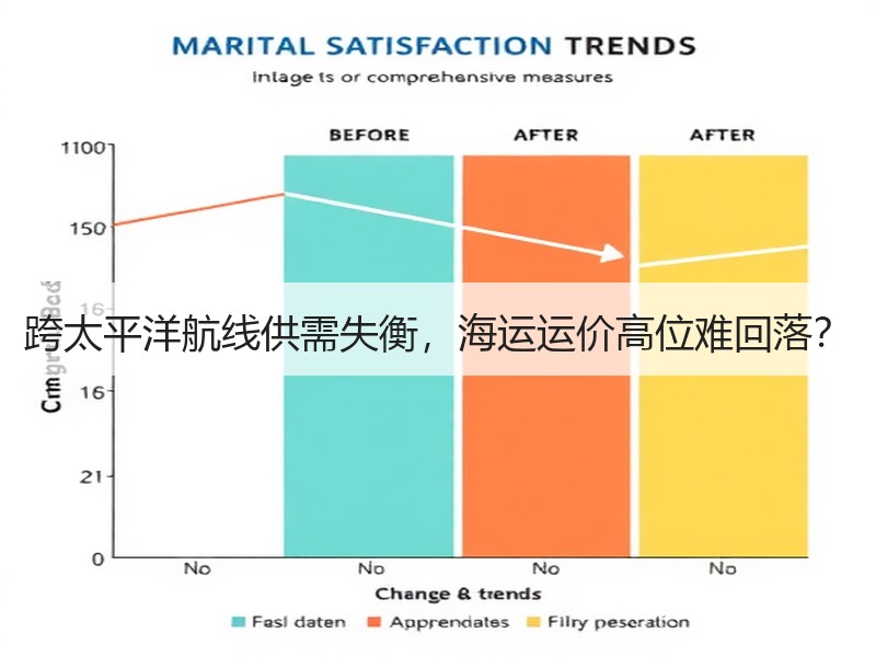 跨太平洋航线供需失衡,海运运价高位难回落? 跨太平洋航线供需失衡,海运运价高位难回落?