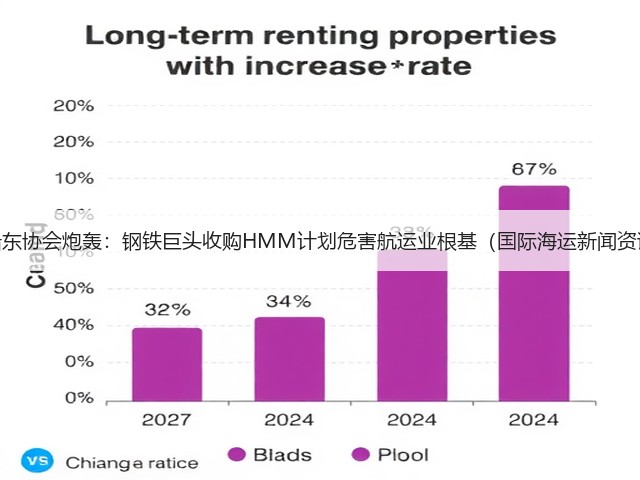韩船东协会炮轰:钢铁巨头收购HMM计划危害航运业根基(国际海运新闻资讯)(图1) 韩船东协会炮轰:钢铁巨头收购HMM计划危害航运业根基(国际海运新闻资讯)(图1)
