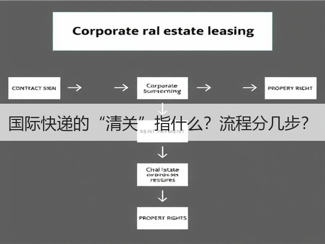 国际快递的“清关”指什么?流程分几步?(图2) 国际快递的“清关”指什么?流程分几步?(图2)