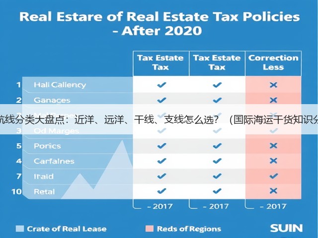 海运航线分类大盘点：近洋、远洋、干线、支线怎么选？（国际海运干货知识分享）(图2)