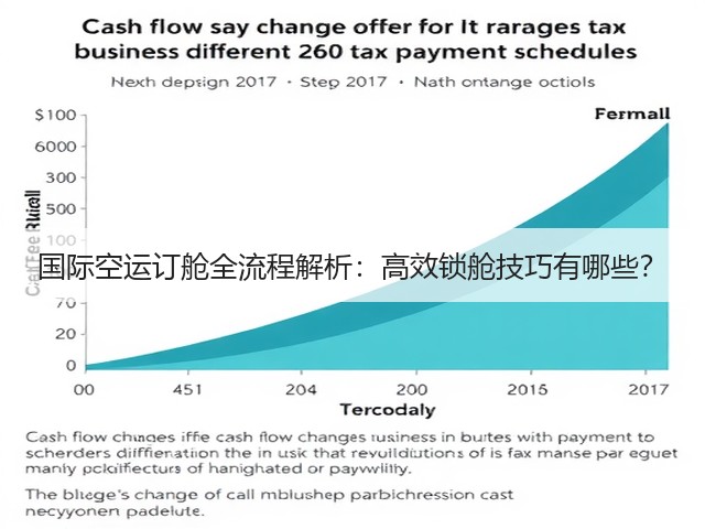 国际空运订舱全流程解析：高效锁舱技巧有哪些？(图1)