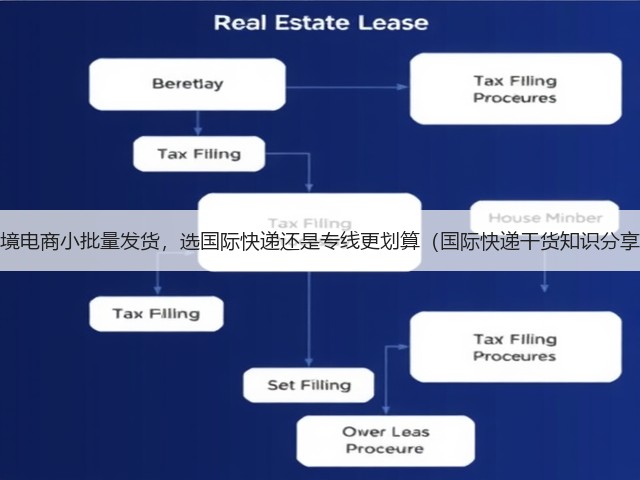 跨境电商小批量发货,选国际快递还是专线更划算(国际快递干货知识分享)(图3) 跨境电商小批量发货,选国际快递还是专线更划算(国际快递干货知识分享)(图3)