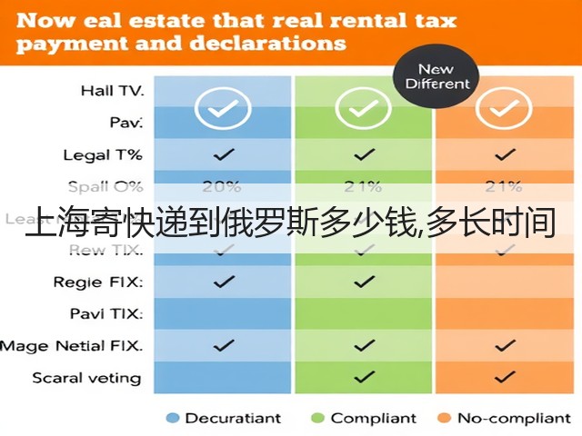 上海寄快递到俄罗斯多少钱,多长时间(图3) 上海寄快递到俄罗斯多少钱,多长时间(图3)