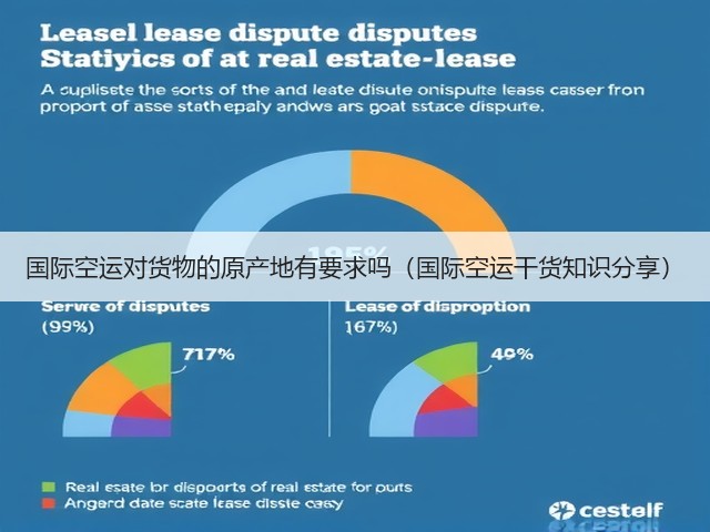 国际空运对货物的原产地有要求吗(国际空运干货知识分享)(图3) 国际空运对货物的原产地有要求吗(国际空运干货知识分享)(图3)
