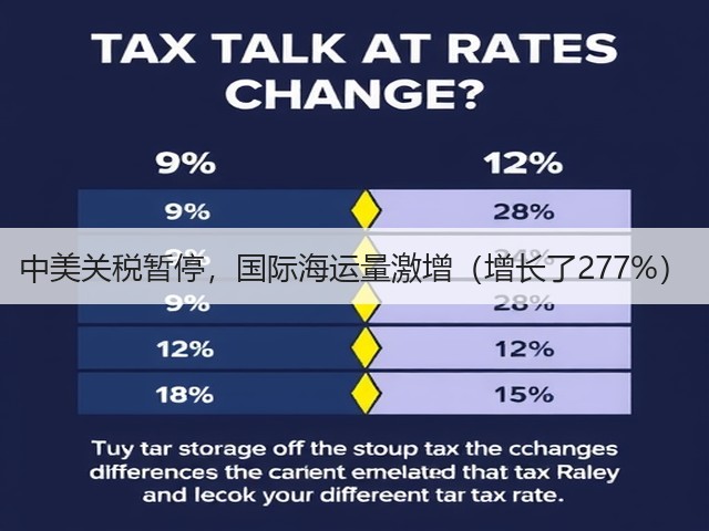中美关税暂停,国际海运量激增(增长了277%)(图1) 中美关税暂停,国际海运量激增(增长了277%)(图1)