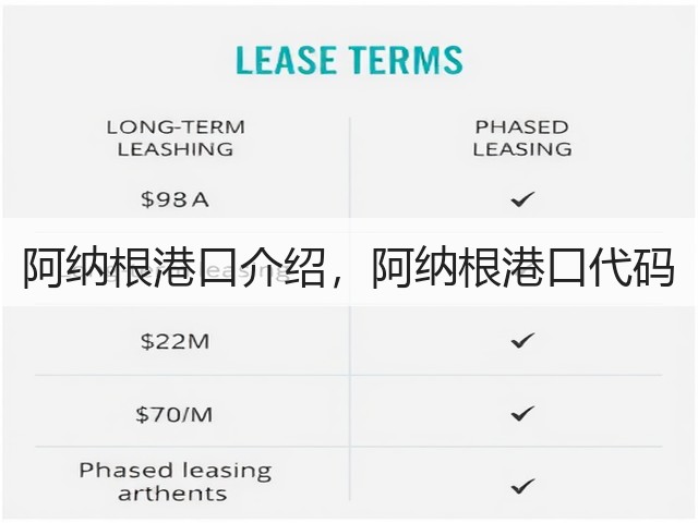 阿纳根港口介绍,阿纳根港口代码(图1) 阿纳根港口介绍,阿纳根港口代码(图1)