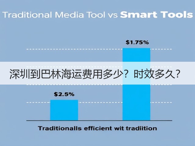 深圳到巴林海运费用多少？时效多久？(图2)