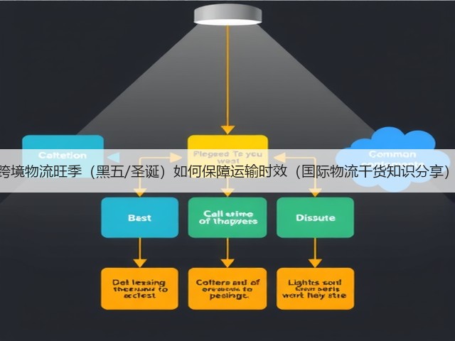 跨境物流旺季(黑五/圣诞)如何保障运输时效(国际物流干货知识分享)(图2) 跨境物流旺季(黑五/圣诞)如何保障运输时效(国际物流干货知识分享)(图2)