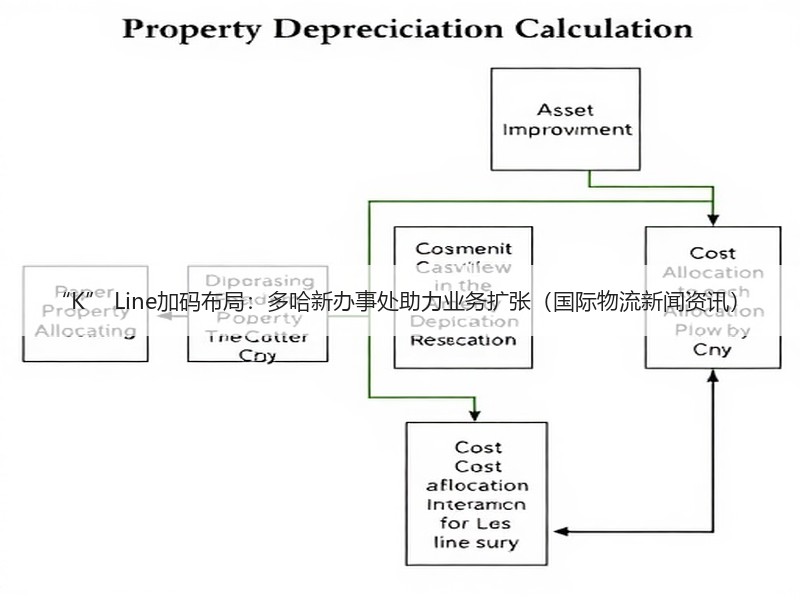 “K” Line加码布局：多哈新办事处助力业务扩张（国际物流新闻资讯）