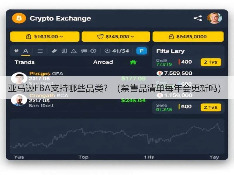 亚马逊FBA支持哪些品类？（禁售品清单每年会更新吗）