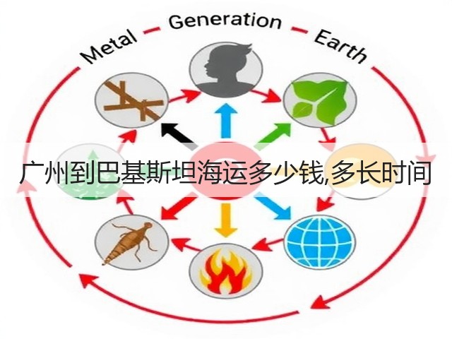 广州到巴基斯坦海运多少钱,多长时间(图2) 广州到巴基斯坦海运多少钱,多长时间(图2)