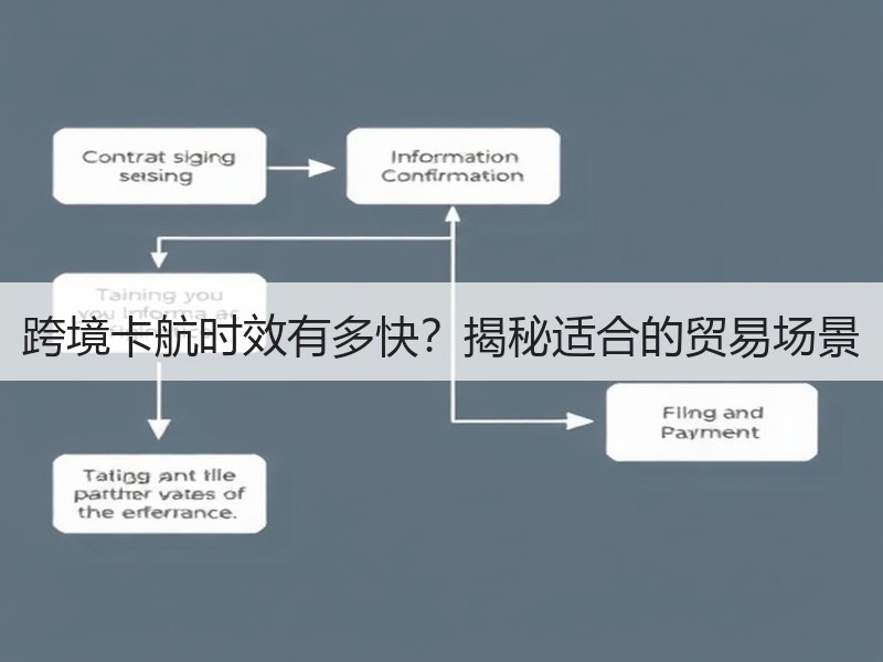 跨境卡航时效有多快？揭秘适合的贸易场景