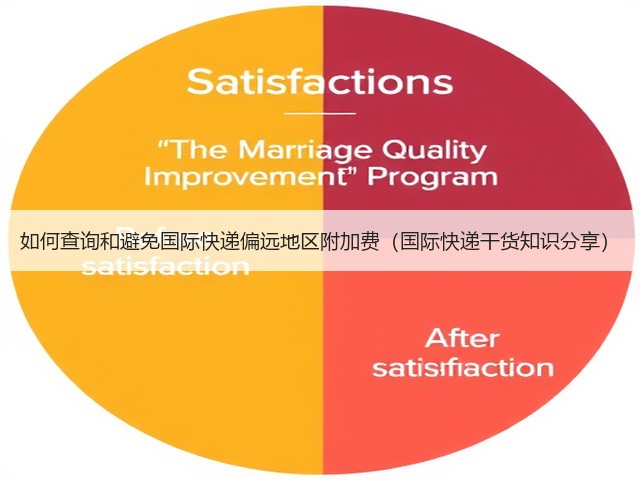 如何查询和避免国际快递偏远地区附加费(国际快递干货知识分享)(图3) 如何查询和避免国际快递偏远地区附加费(国际快递干货知识分享)(图3)