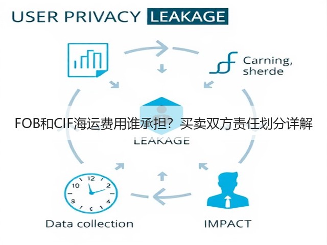 FOB和CIF海运费用谁承担?买卖双方责任划分详解(图1) FOB和CIF海运费用谁承担?买卖双方责任划分详解(图1)