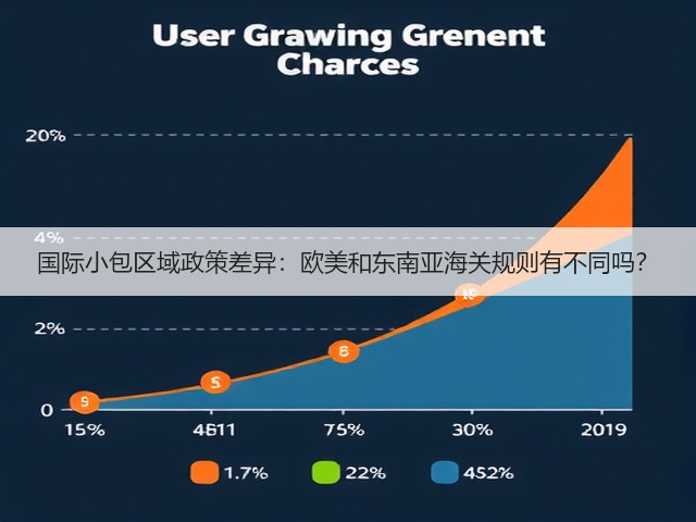 国际小包区域政策差异:欧美和东南亚海关规则有不同吗?(图2) 国际小包区域政策差异:欧美和东南亚海关规则有不同吗?(图2)