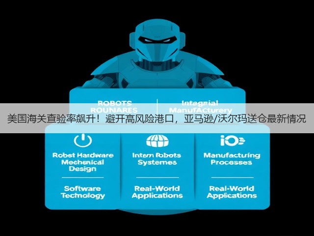 美国海关查验率飙升!避开高风险港口,亚马逊/沃尔玛送仓最新情况(图1) 美国海关查验率飙升!避开高风险港口,亚马逊/沃尔玛送仓最新情况(图1)