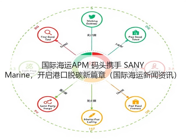 国际海运APM 码头携手 SANY Marine,开启港口脱碳新篇章(国际海运新闻资讯)(图3) 国际海运APM 码头携手 SANY Marine,开启港口脱碳新篇章(国际海运新闻资讯)(图3)