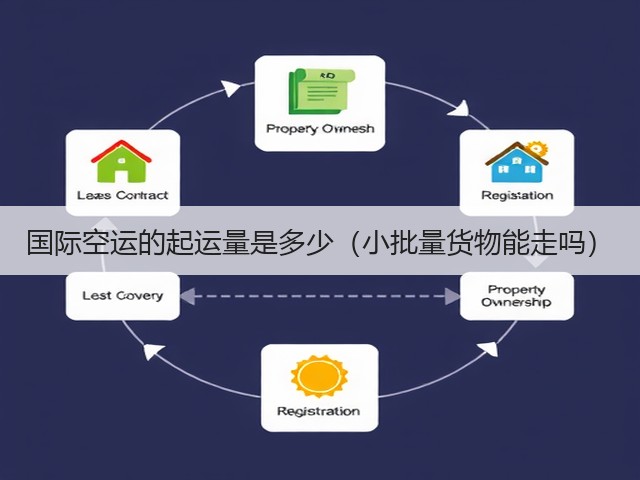 国际空运的起运量是多少(小批量货物能走吗)(图1) 国际空运的起运量是多少(小批量货物能走吗)(图1)