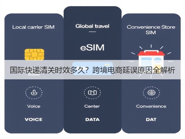 国际快递清关时效多久?跨境电商延误原因全解析(图3) 国际快递清关时效多久?跨境电商延误原因全解析(图3)