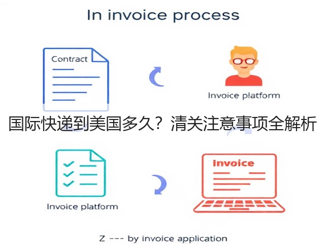 国际快递到美国多久？清关注意事项全解析(图3)