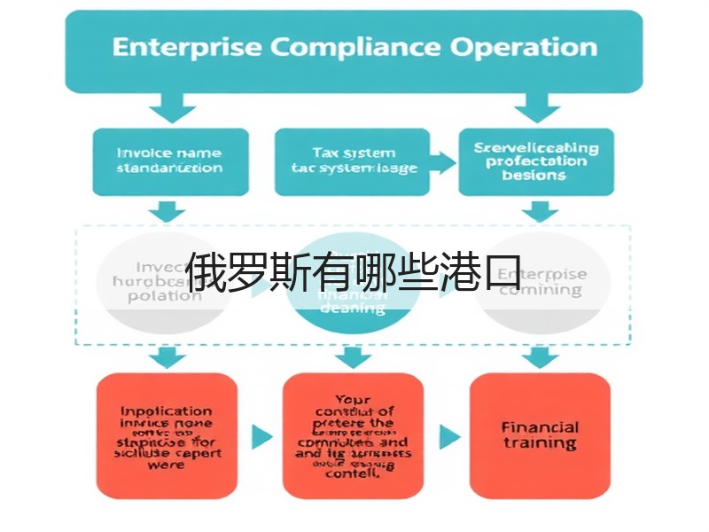 俄罗斯有哪些港口