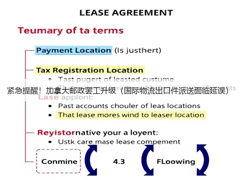 紧急提醒!加拿大邮政罢工升级(国际物流出口件派送面临延误) 紧急提醒!加拿大邮政罢工升级(国际物流出口件派送面临延误)