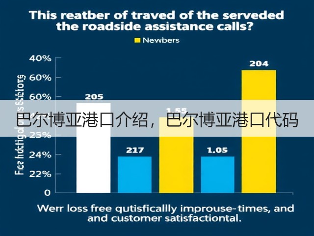 巴尔博亚港口介绍,巴尔博亚港口代码(图1) 巴尔博亚港口介绍,巴尔博亚港口代码(图1)