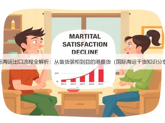 国际海运出口流程全解析：从备货装柜到目的港提货（国际海运干货知识分享）(图3)