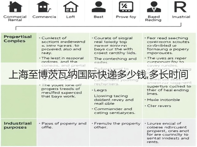 上海至博茨瓦纳国际快递多少钱,多长时间(图1)