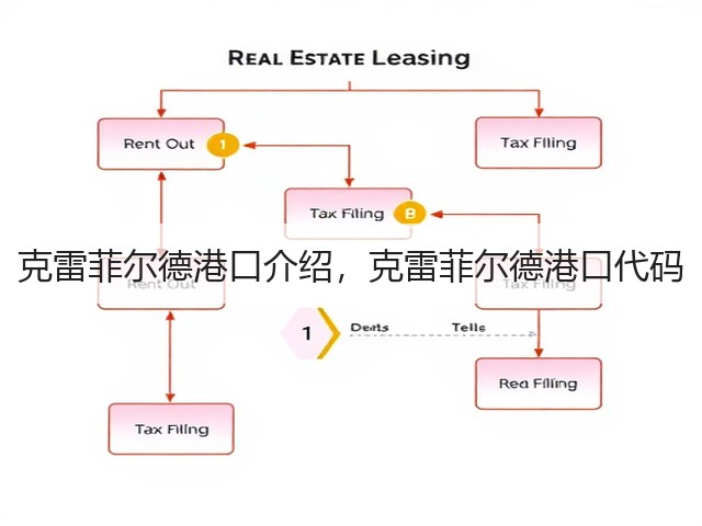克雷菲尔德港口介绍,克雷菲尔德港口代码(图2) 克雷菲尔德港口介绍,克雷菲尔德港口代码(图2)
