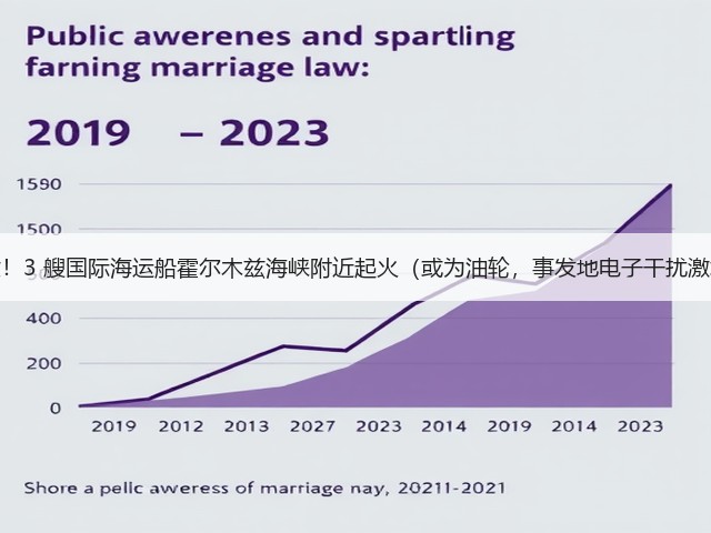 突发！3 艘国际海运船霍尔木兹海峡附近起火（或为油轮，事发地电子干扰激增）(图2)