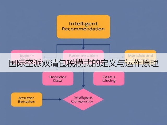 国际空派双清包税模式的定义与运作原理(图2) 国际空派双清包税模式的定义与运作原理(图2)
