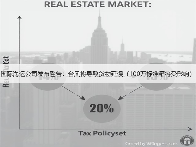 国际海运公司发布警告:台风将导致货物延误(100万标准箱将受影响)(图2) 国际海运公司发布警告:台风将导致货物延误(100万标准箱将受影响)(图2)