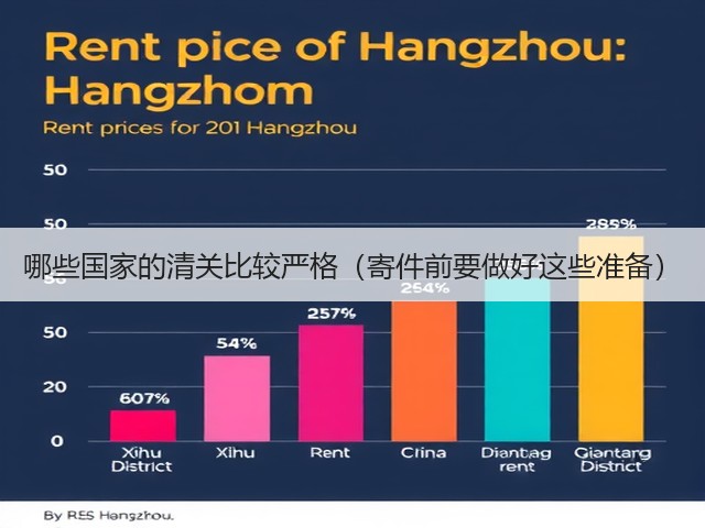 哪些国家的清关比较严格（寄件前要做好这些准备）(图1)