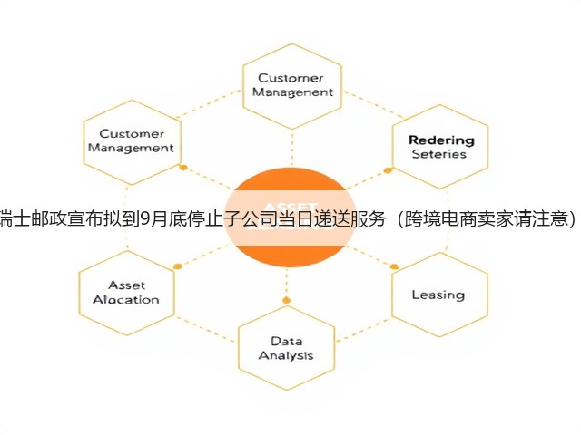 瑞士邮政宣布拟到9月底停止子公司当日递送服务(跨境电商卖家请注意)(图1) 瑞士邮政宣布拟到9月底停止子公司当日递送服务(跨境电商卖家请注意)(图1)