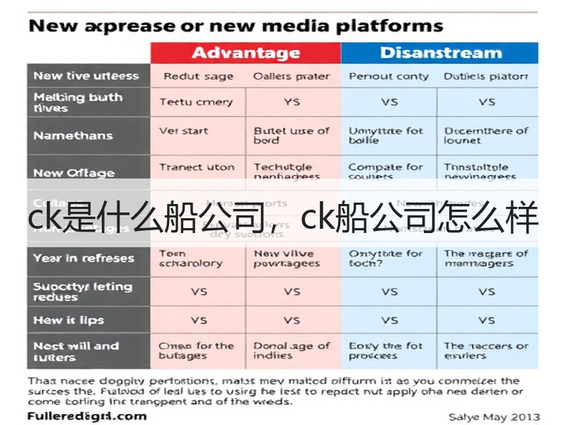 ck是什么船公司,ck船公司怎么样 ck是什么船公司,ck船公司怎么样