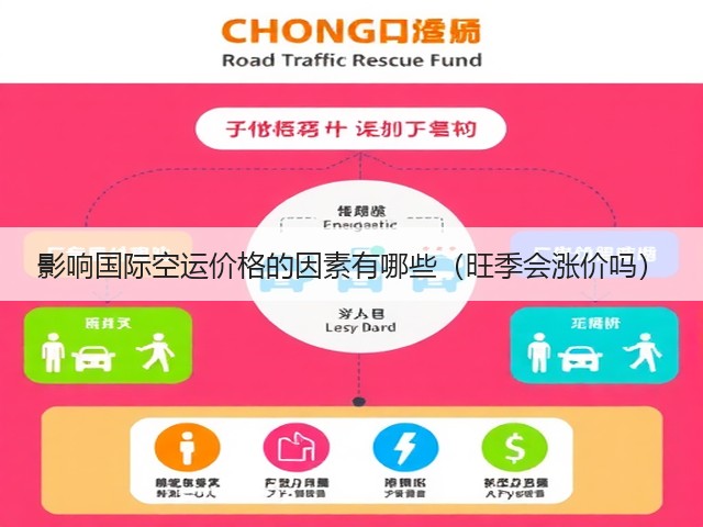影响国际空运价格的因素有哪些(旺季会涨价吗)(图2) 影响国际空运价格的因素有哪些(旺季会涨价吗)(图2)