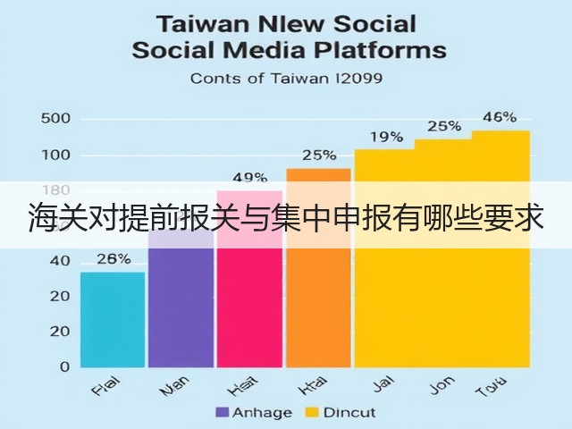 海关对提前报关与集中申报有哪些要求(图3)
