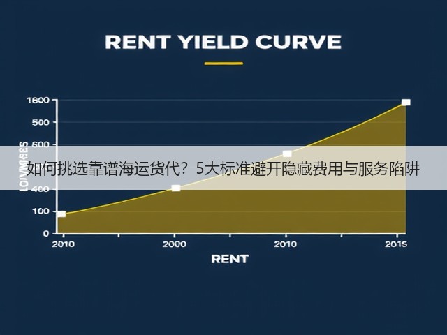 如何挑选靠谱海运货代?5大标准避开隐藏费用与服务陷阱(图2) 如何挑选靠谱海运货代?5大标准避开隐藏费用与服务陷阱(图2)